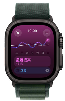 innovisle Watch Ultra 屏幕显示一周的训练负荷趋势为“显著提高”